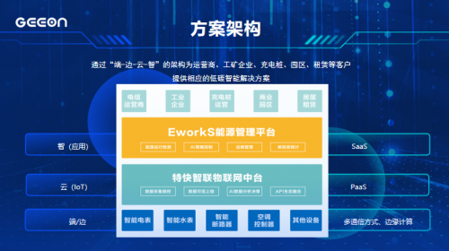 2022“數博會” 數字化新產品新技術新方案閃亮登場，物聯網技術研究開發引領未來