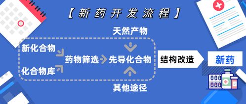 高效自動化化合物庫管理為新藥研發提供新機遇